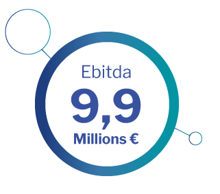 Ebitda Altia 2018
